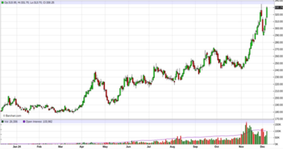 barchart