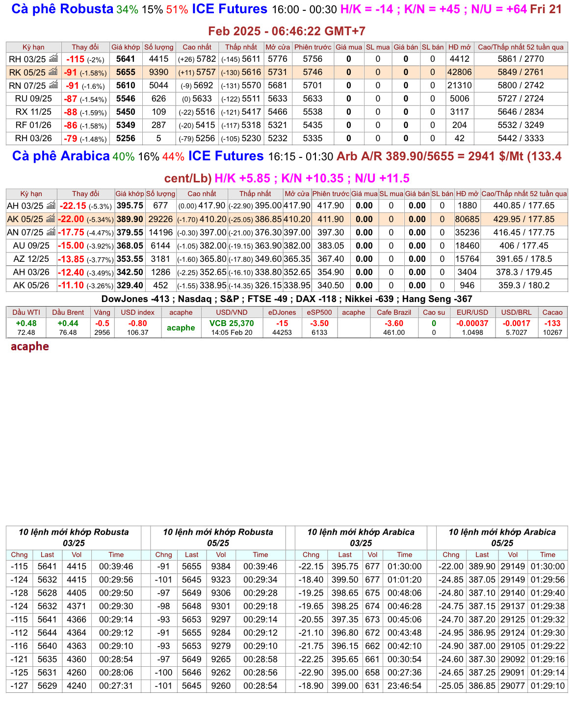 chot_phien_20.2.25