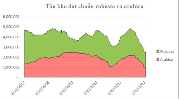 ton_kho_dat_chuan_ro_va_a