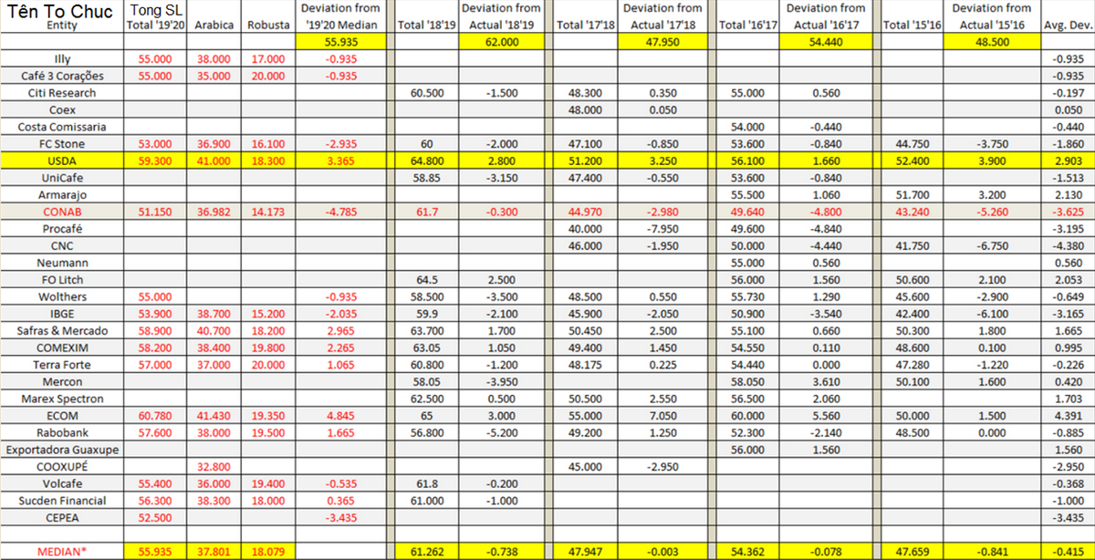 bang_du_kien_vu_2019.20_brazil