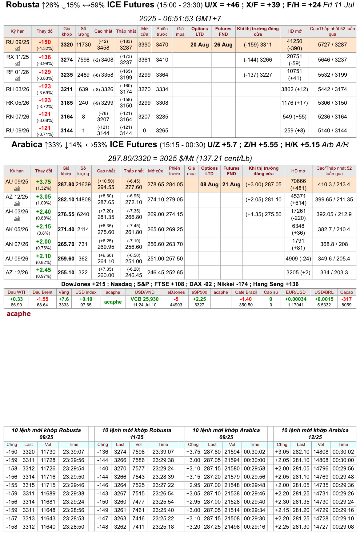 chot_phien_10.7.25