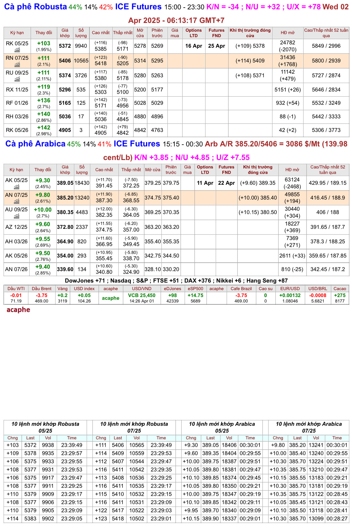 chot_phien_1.4.25
