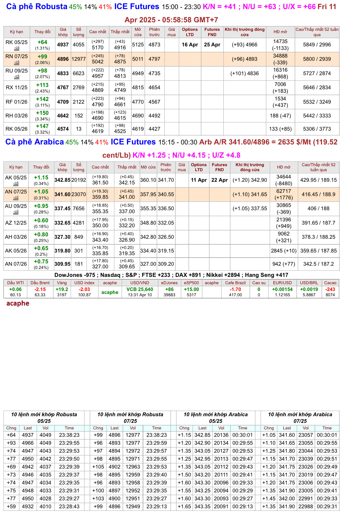 chot_phien_10.4.25