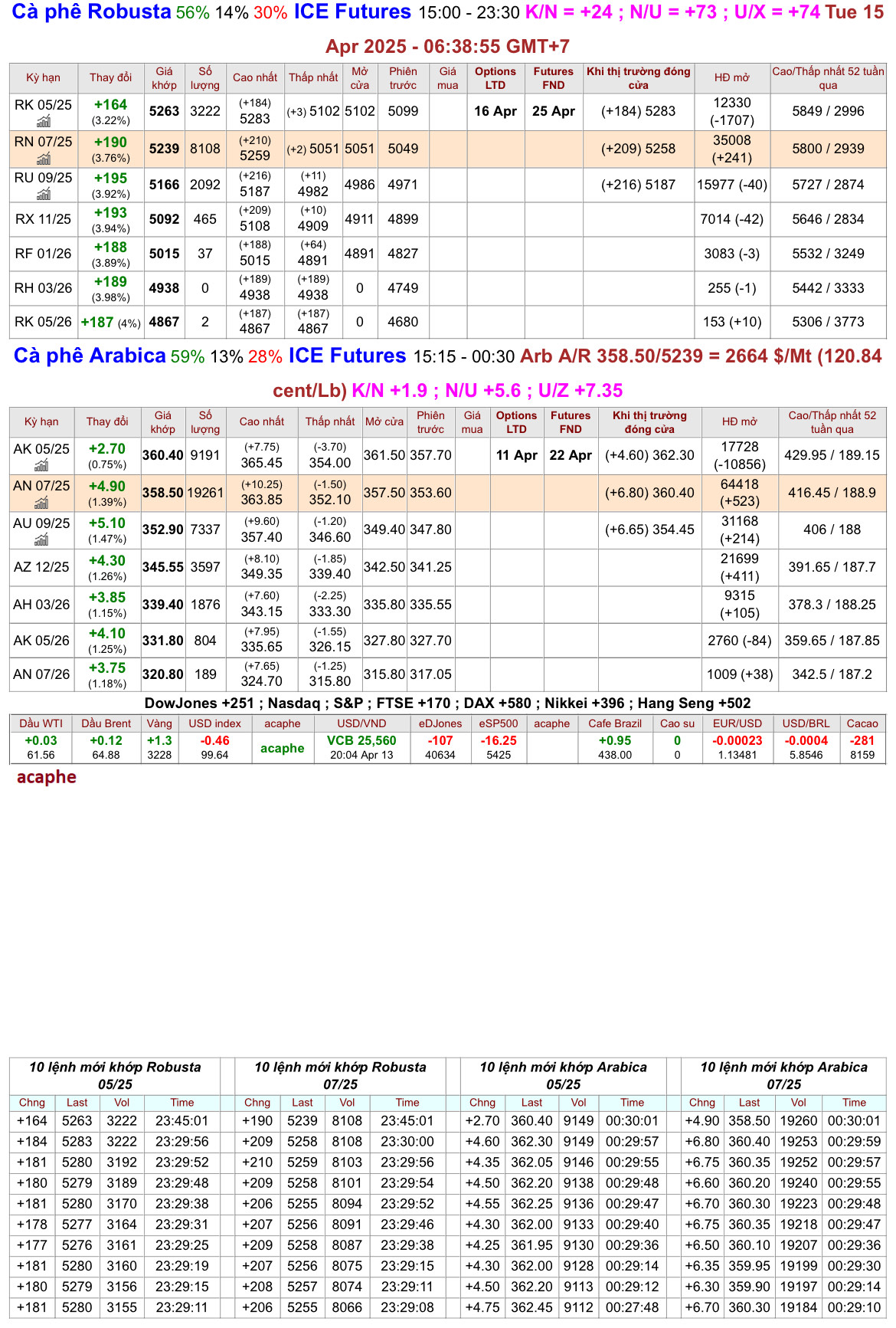 chot_phien_14.4.25