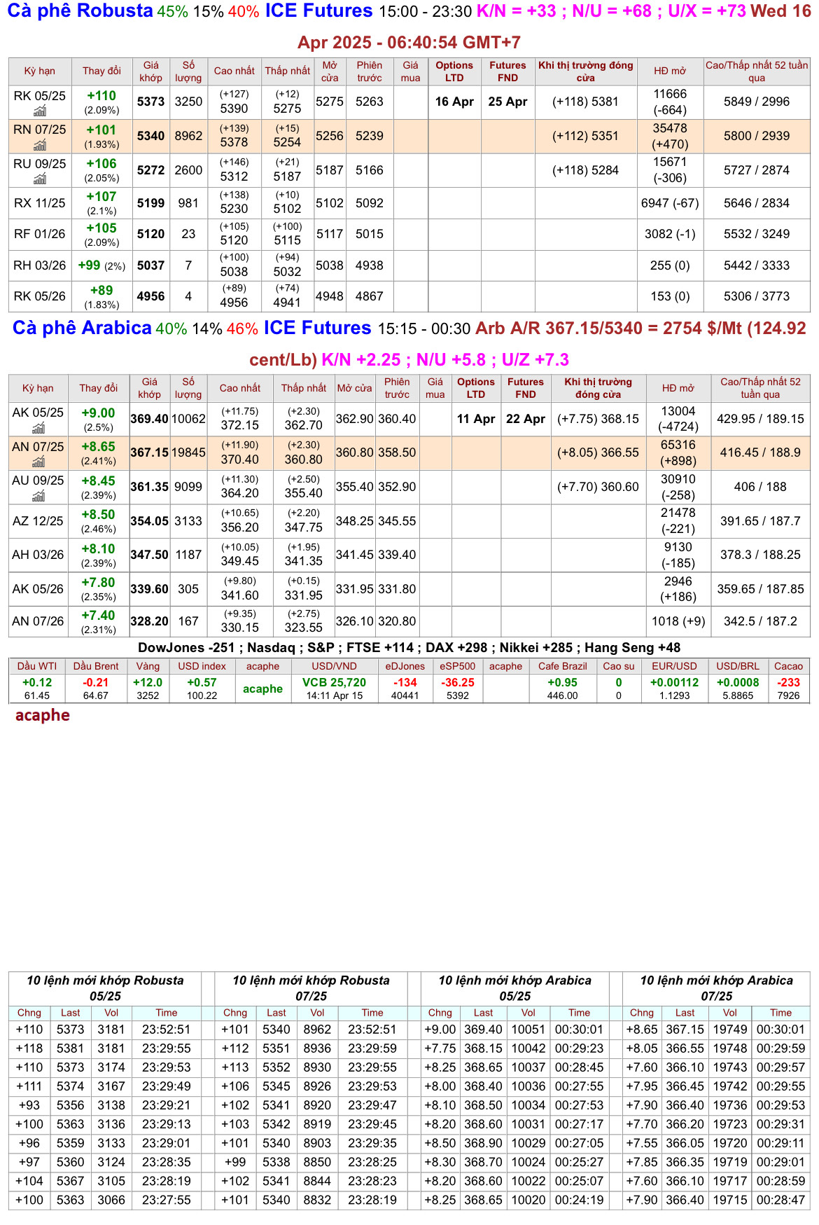 chot_phien_15.4.25