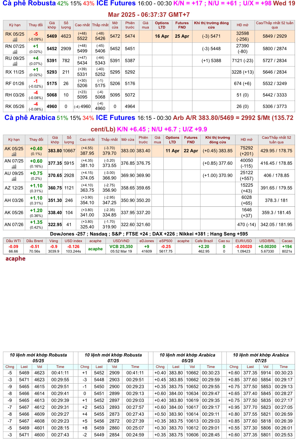 chot_phien_18.3.25
