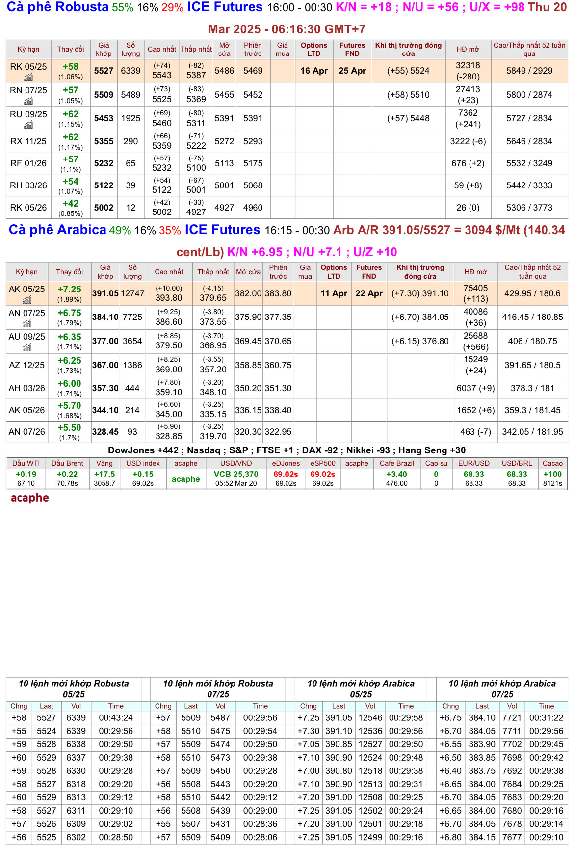 chot_phien_19.3.25