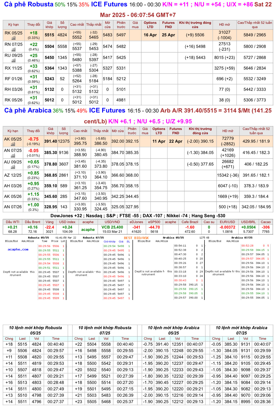 chot_phien_21.3.25