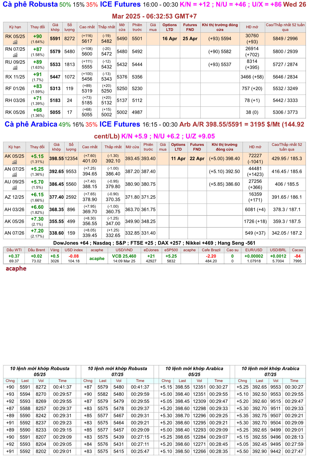 chot_phien_25.3.25