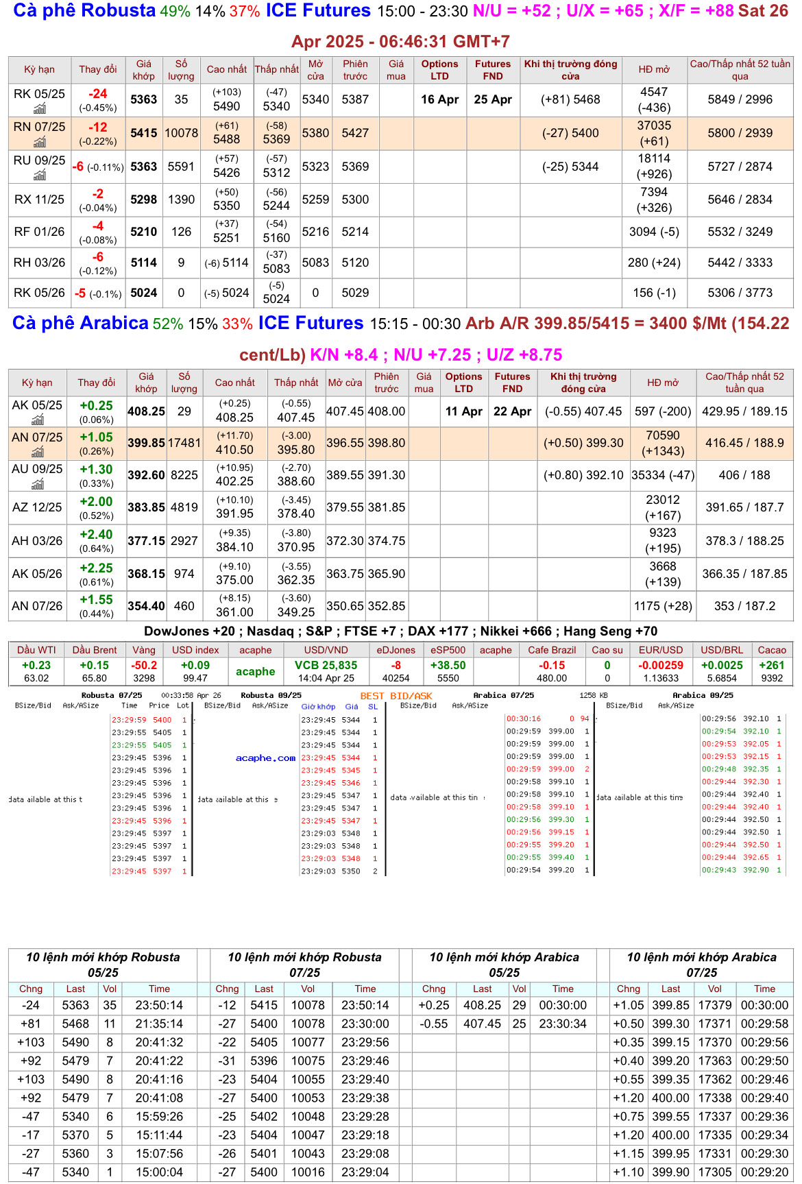 chot_phien_25.4.25