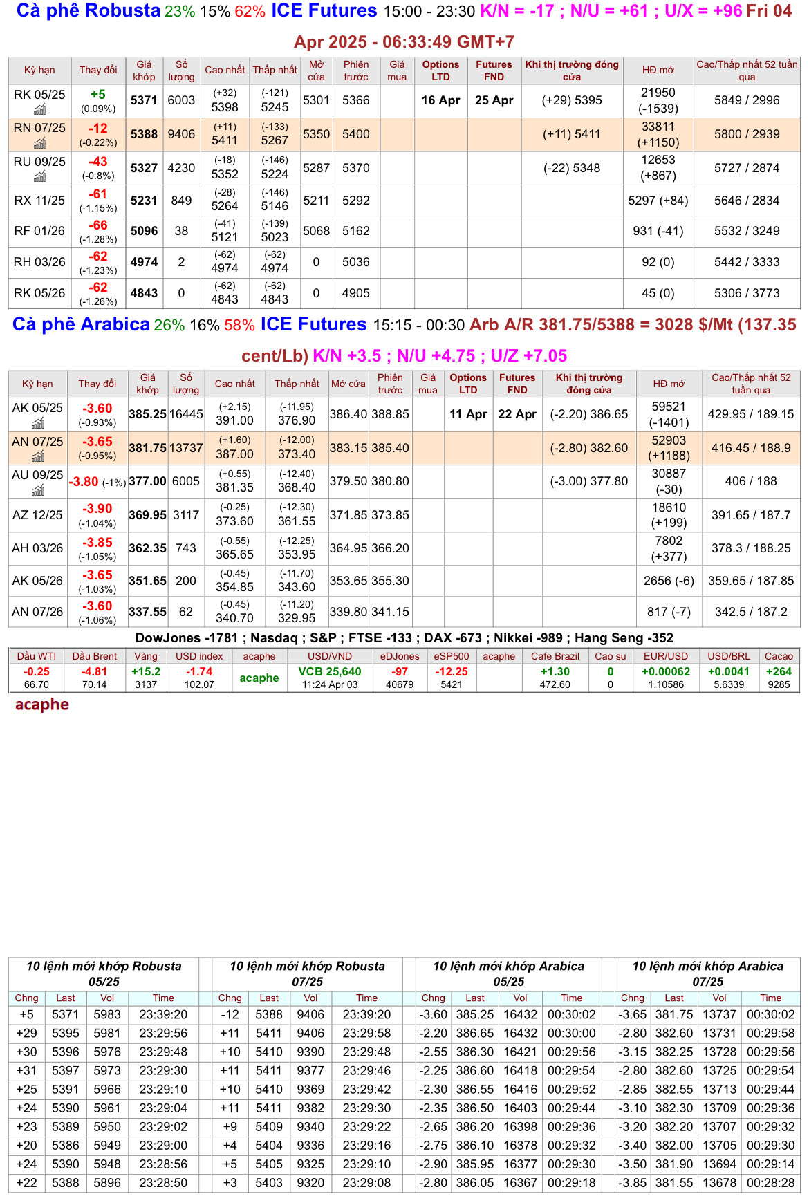 chot_phien_3.4.25