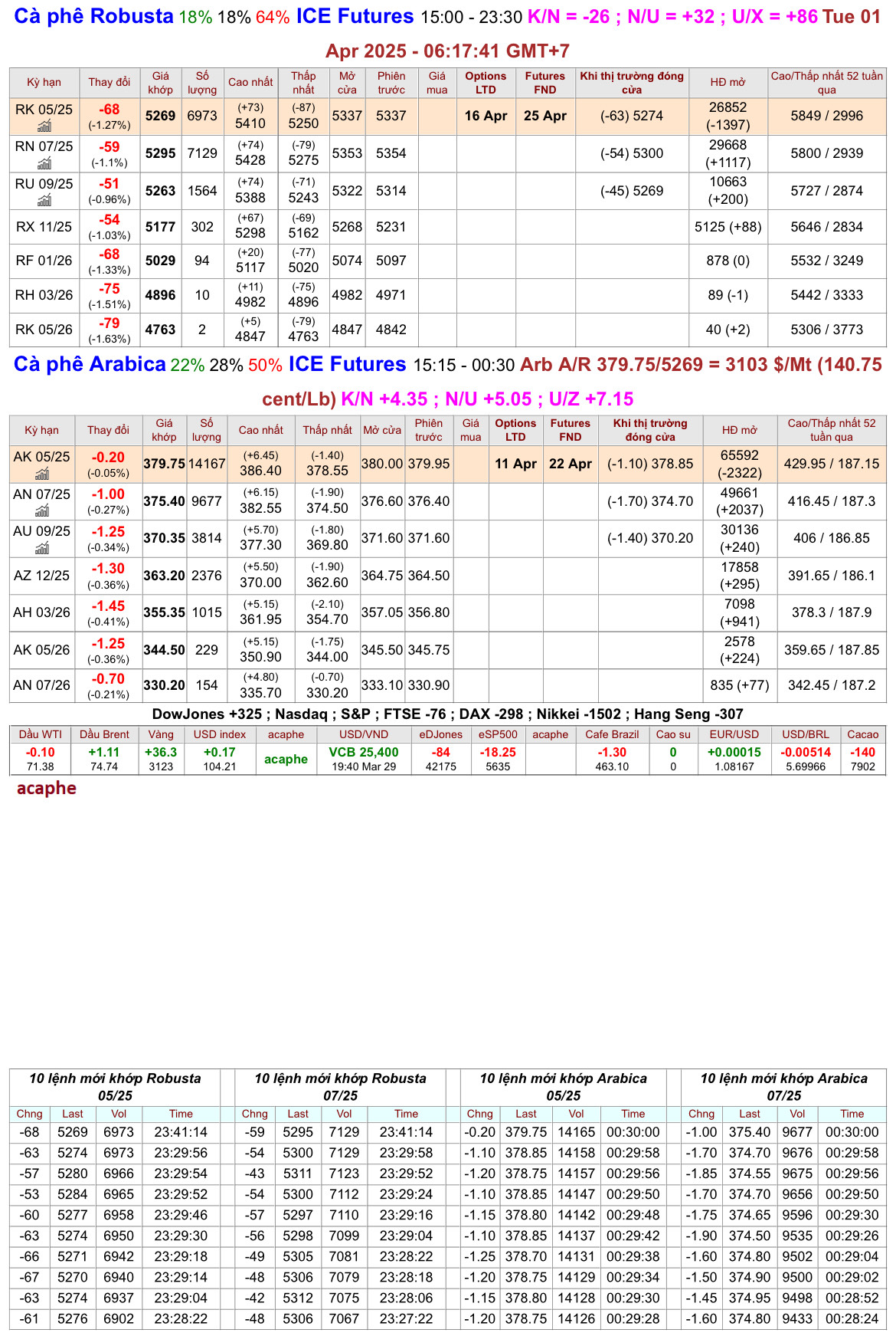 chot_phien_31.3.25