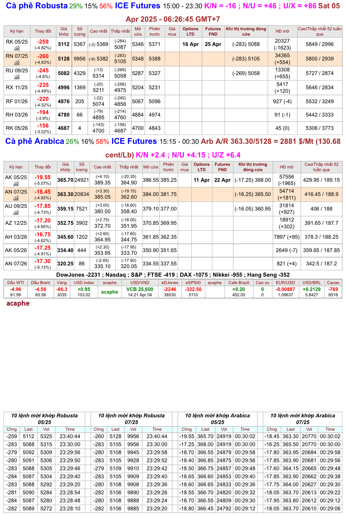 chot_phien_4.4.25