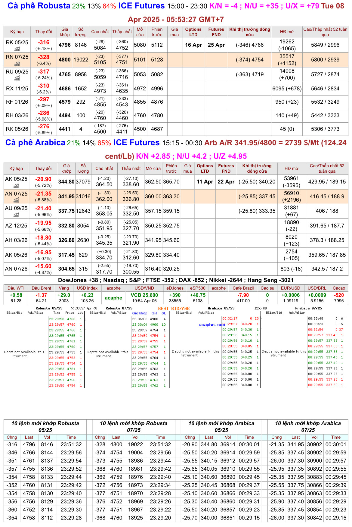chot_phien_7.4.25