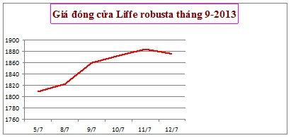 Cà phê: Trời không cứu thì người cứu
