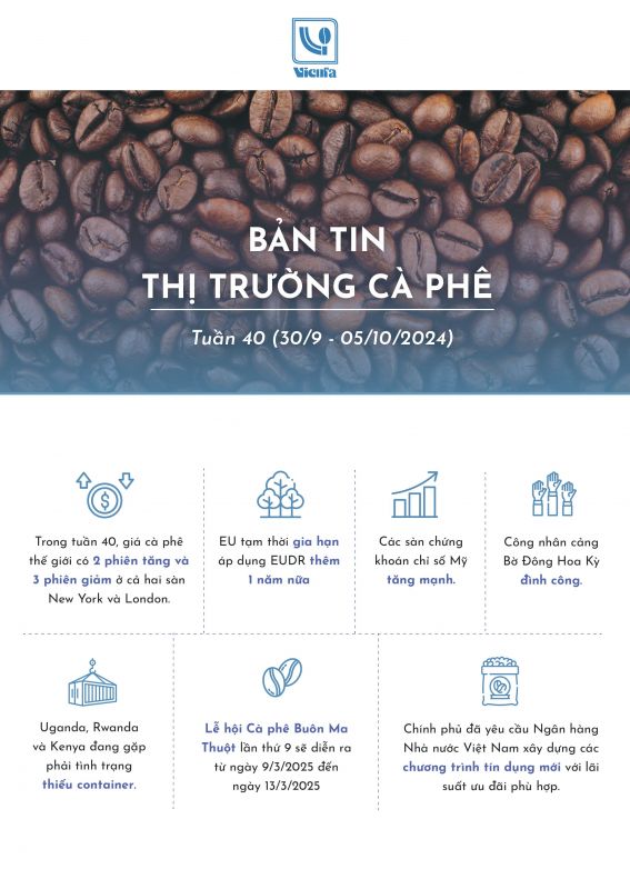Bản tin thị trường cà phê tuần 40