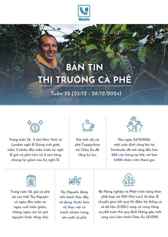Bản tin thị trường cà phê tuần 52