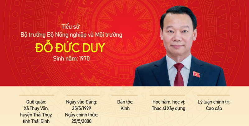 Tiểu sử Bộ trưởng Bộ Nông nghiệp và Môi trường Đỗ Đức Duy