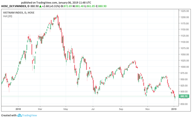 Tuần 7-11/1: “Nín thở” trước cuộc đàm phán Mỹ - Trung, Vn-Index kiểm định lại mốc 880 điểm