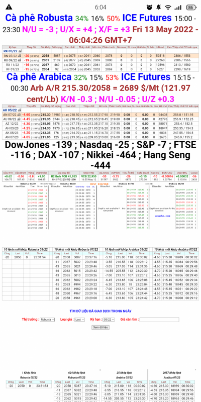 Giá cà phê trên sàn London và New York chốt phiên 12/5/2022