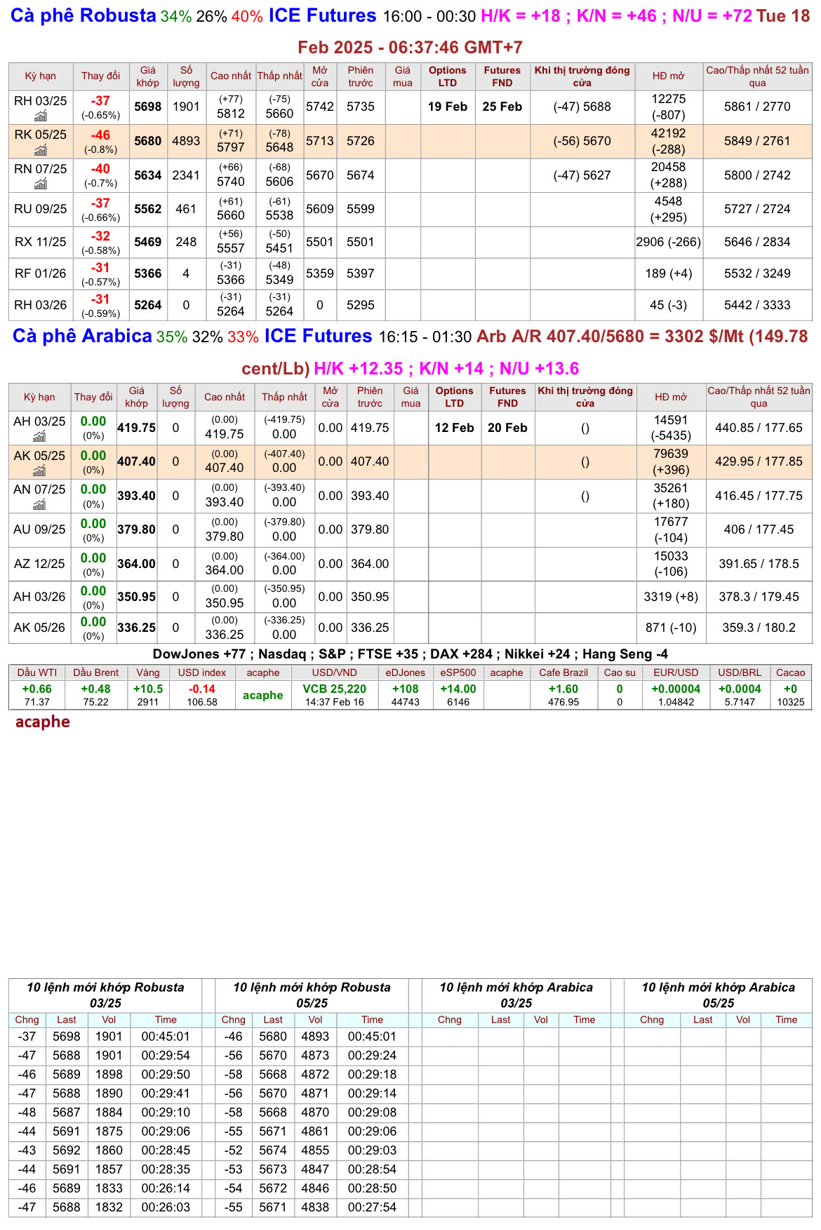 gia_ky_han_chot_phien_17.2.2025